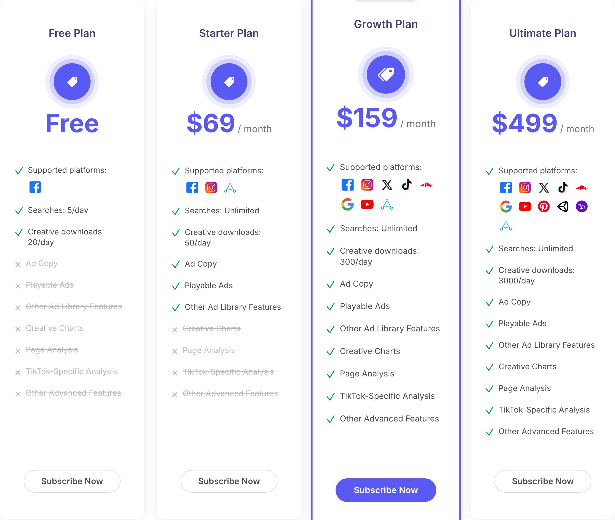 BigSpy's 4 plan cards: Free with 1 network icon and 5 searches a day, Starter at 69 dollars with 3 icons, Growth at 159 dollars with 8 icons, and Ultimate at 499 dollars with 11 icons. On the free card, 7 lines are crossed out.