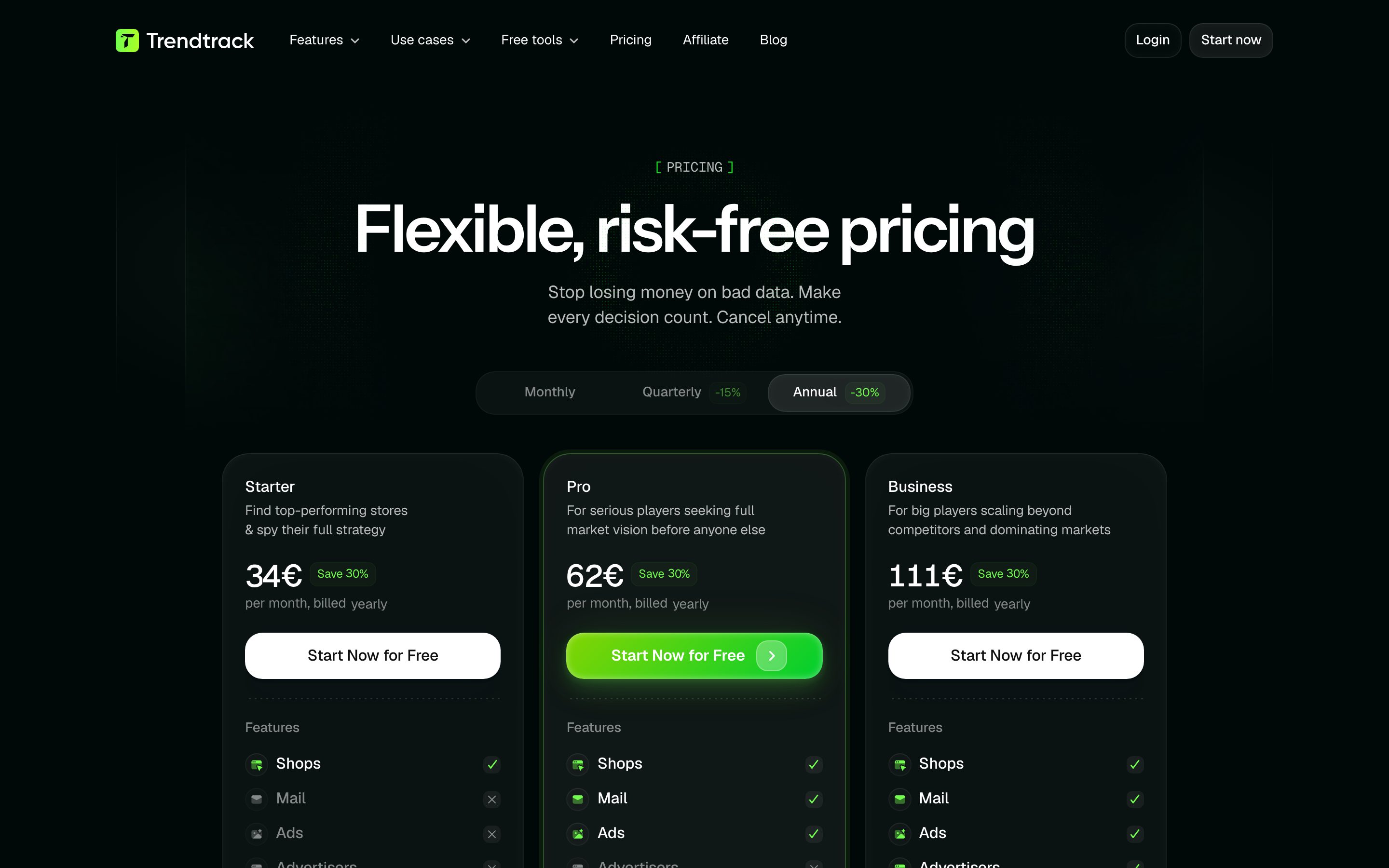 TrendTrack's pricing page set to annual billing: Starter at 34 euros, Pro at 62 euros and Business at 111 euros a month, with Mail and Ads crossed out on Starter.