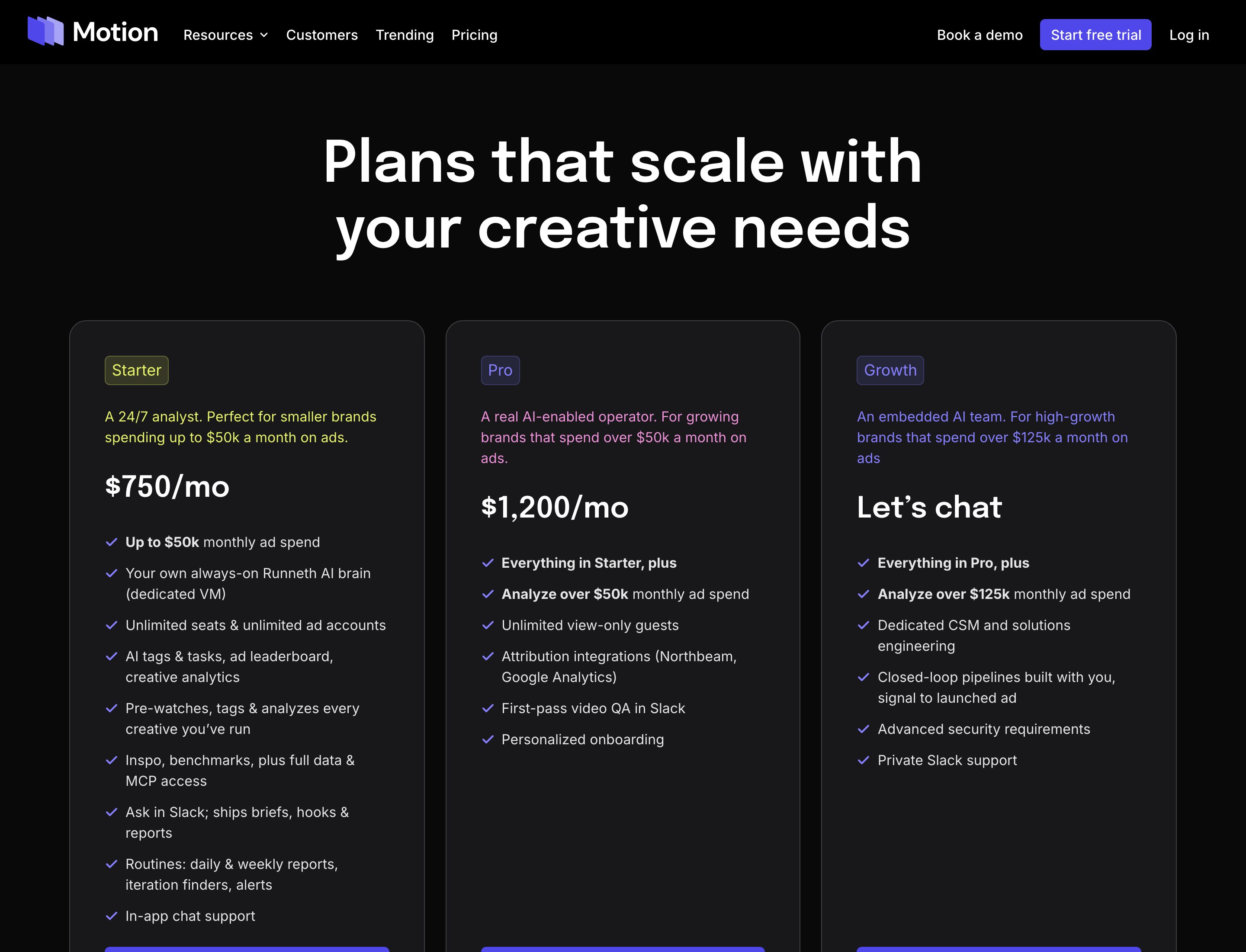 Motion's pricing page: Starter at $750 a month for up to $50k of monthly ad spend, Pro at $1,200 a month, and Growth with Let's chat. The header holds Book a demo and Start free trial.